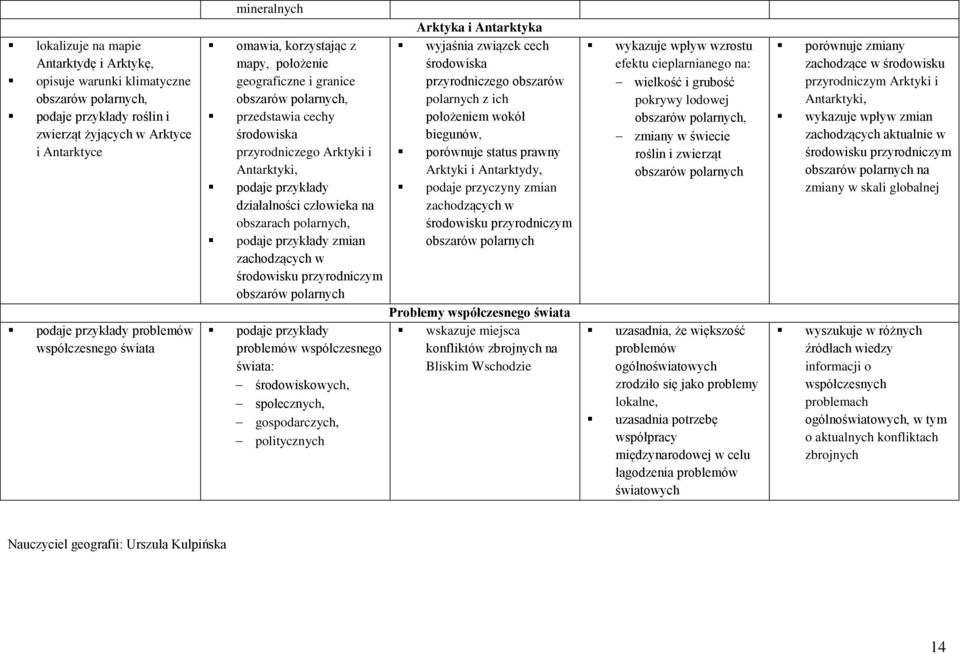 problemów współczesnego świata: środowiskowych, społecznych, gospodarczych, politycznych Arktyka i Antarktyka wyjaśnia związek cech przyrodniczego obszarów polarnych z ich położeniem wokół biegunów,