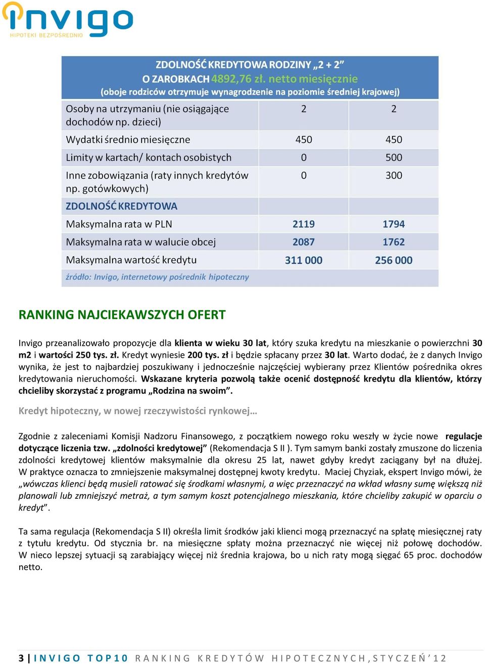 Warto dodać, że z danych Invigo wynika, że jest to najbardziej poszukiwany i jednocześnie najczęściej wybierany przez Klientów pośrednika okres kredytowania nieruchomości.