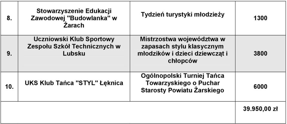 stylu klasycznym młodzików i dzieci dziewcząt i chłopców 3800 10.