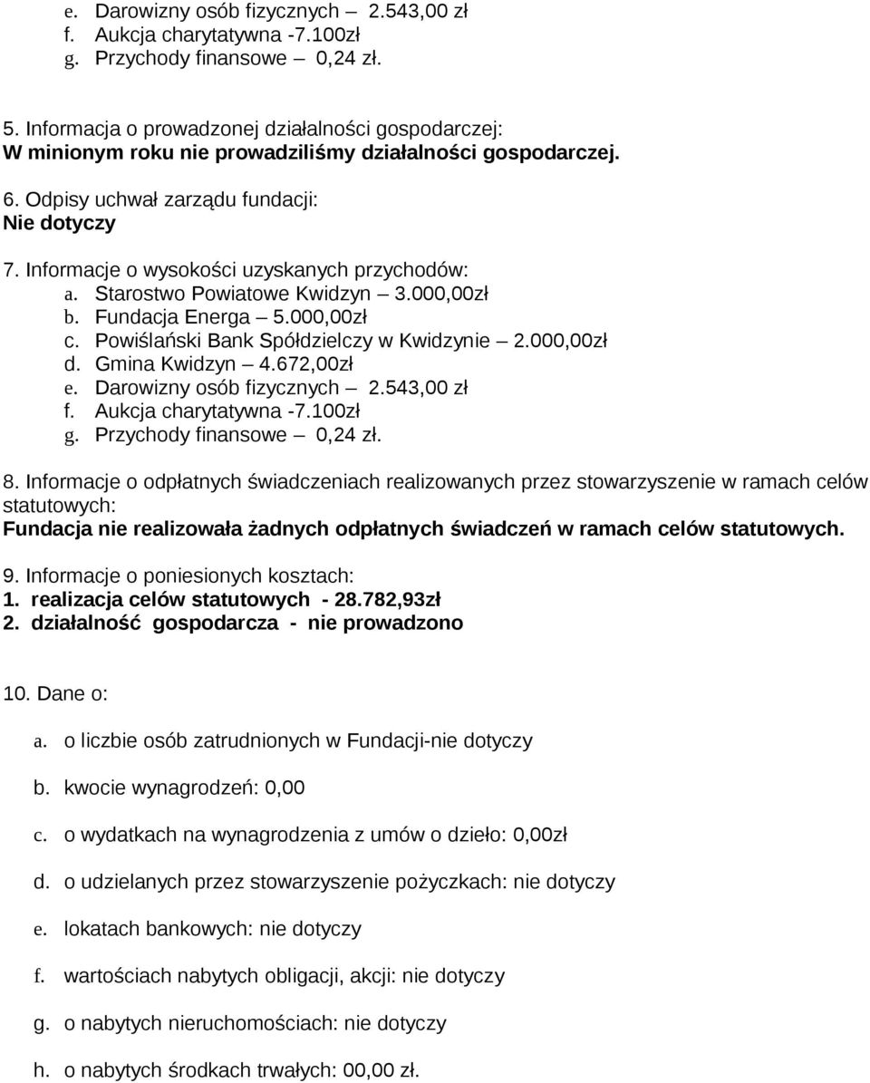 Informacje o wysokości uzyskanych przychodów: a. Starostwo Powiatowe Kwidzyn 3.00zł b. Fundacja Energa 5.00zł c. Powiślański Bank Spółdzielczy w Kwidzynie 2.00zł d. Gmina Kwidzyn 4.672,00zł e.