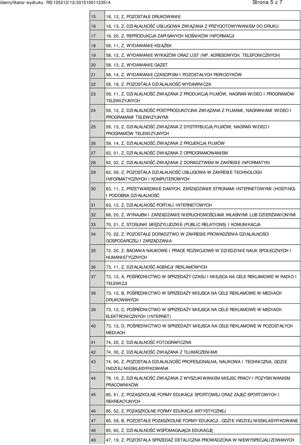 ADRESOWYCH, TELEFONICZNYCH) 20 58, 13, Z, WYDAWANIE GAZET 21 58, 14, Z, WYDAWANIE CZASOPISM I POZOSTAŁYCH PERIODYKÓW 22 58, 19, Z, POZOSTAŁA DZIAŁALNOŚĆ WYDAWNICZA 23 59, 11, Z, DZIAŁALNOŚĆ ZWIĄZANA