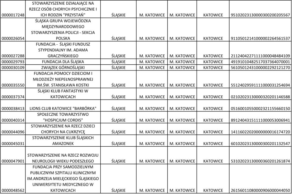 KATOWICE KATOWICE 91105012141000002264561537 0000027288 FUNDACJA - ŚLĄSKI FUNDUSZ STYPENDIALNY IM. ADAMA GRACZYŃSKIEGO ŚLĄSKIE M. KATOWICE M.