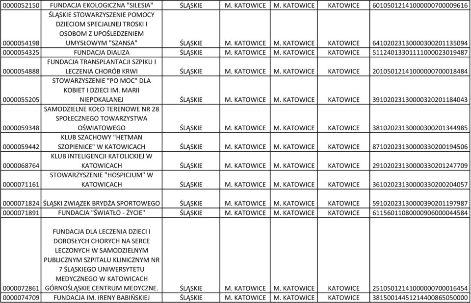 KATOWICE KATOWICE 64102023130000300201135094 0000054325 FUNDACJA DIALIZA ŚLĄSKIE M. KATOWICE M.