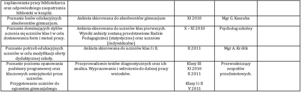 Poznanie poziomu opanowania podstawy programowej oraz kluczowych umiejętności przez uczniów. Przygotowanie uczniów do egzaminu gimnazjalnego. Ankieta skierowana do absolwentów gimnazjum XI 2010 Mgr G.