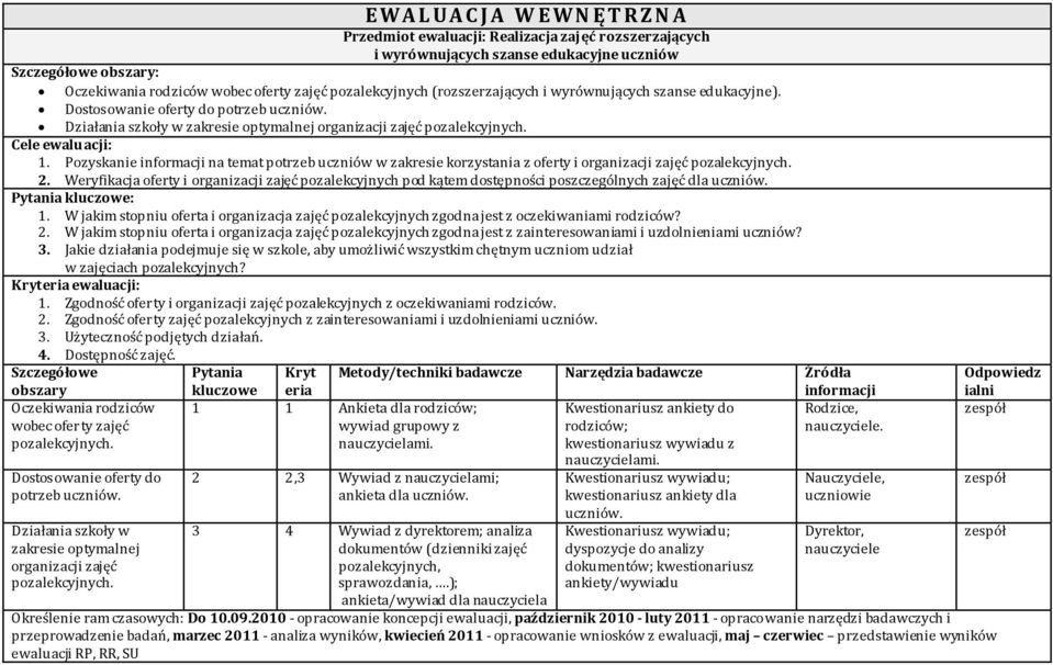 Pozyskanie informacji na temat potrzeb uczniów w zakresie korzystania z oferty i organizacji zajęć pozalekcyjnych. 2.