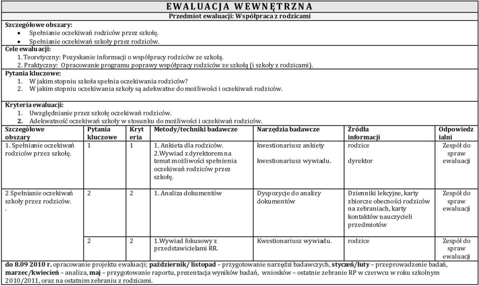 Pytania kluczowe: 1. W jakim stopniu szkoła spełnia oczekiwania rodziców? 2. W jakim stopniu oczekiwania szkoły są adekwatne do możliwości i oczekiwań rodziców. Kryteria ewaluacji: 1.