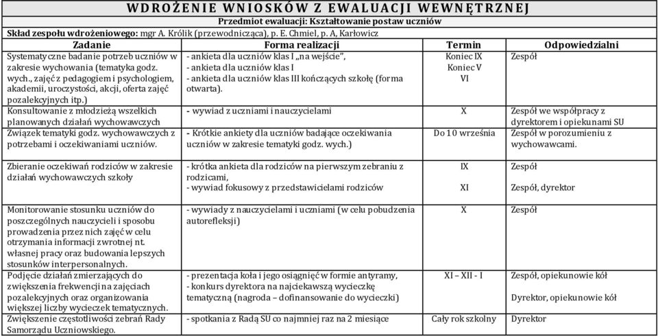 szkołę (forma VI otwarta). Systematyczne badanie potrzeb uczniów w zakresie wychowania (tematyka godz. wych., zajęć z pedagogiem i psychologiem, akademii, uroczystości, akcji, oferta zajęć pozalekcyjnych itp.