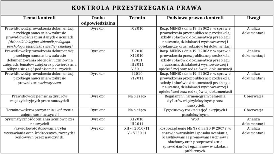 potwierdzania odbycia się zajęć podpisem nauczyciela. Prawidłowość prowadzenia dokumentacji przebiegu nauczania w zakresie prowadzenia arkuszy ocen.