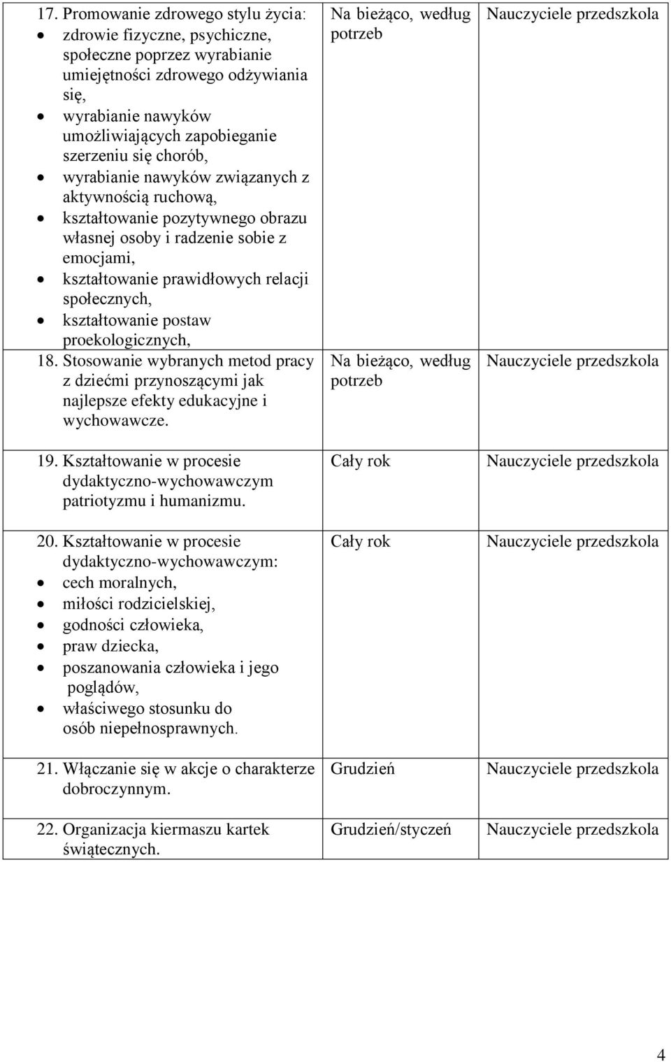 postaw proekologicznych, 18. Stosowanie wybranych metod pracy z dziećmi przynoszącymi jak najlepsze efekty edukacyjne i wychowawcze. 19.