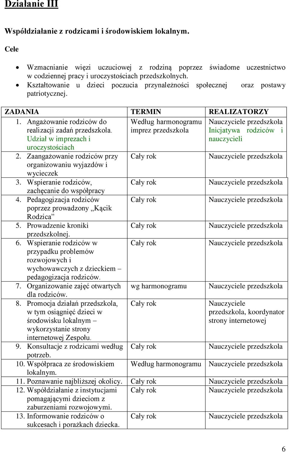 Udział w imprezach i Według harmonogramu imprez przedszkola Inicjatywa rodziców i nauczycieli uroczystościach 2. Zaangażowanie rodziców przy organizowaniu wyjazdów i wycieczek 3.