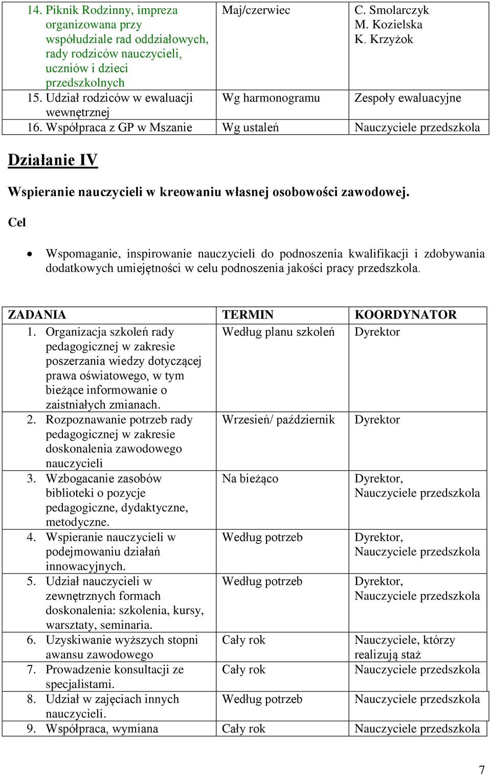 Współpraca z GP w Mszanie Wg ustaleń Działanie IV Wspieranie nauczycieli w kreowaniu własnej osobowości zawodowej.