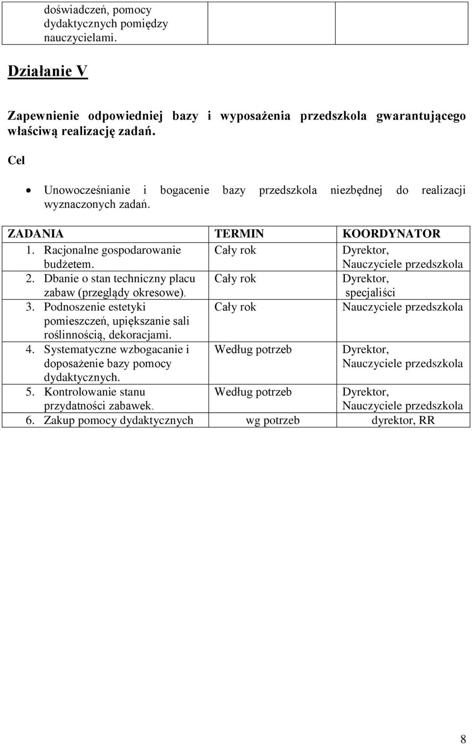 Dbanie o stan techniczny placu zabaw (przeglądy okresowe). specjaliści 3. Podnoszenie estetyki pomieszczeń, upiększanie sali roślinnością, dekoracjami. 4.