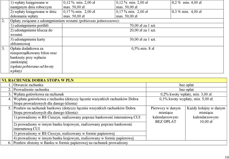 2) udostępnienie klucza do 20,00 zł za 1 szt. wrzutni 3) udostępnienie karty 30,00 zł za 1 szt. zbliżeniowej 3. Opłata dodatkowa za 0,5% min.