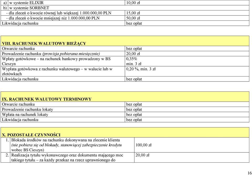 w walucie lub w złotówkach Likwidacja rachunku bez opłat 20,00 zł 0,35% min. 3 zł 0,20 %, min. 3 zł bez opłat IX.