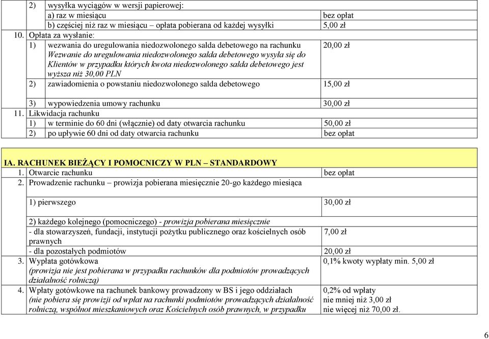 których kwota niedozwolonego salda debetowego jest wyższa niż 30,00 PLN 2) zawiadomienia o powstaniu niedozwolonego salda debetowego 15,00 zł 3) wypowiedzenia umowy rachunku 30,00 zł 11.