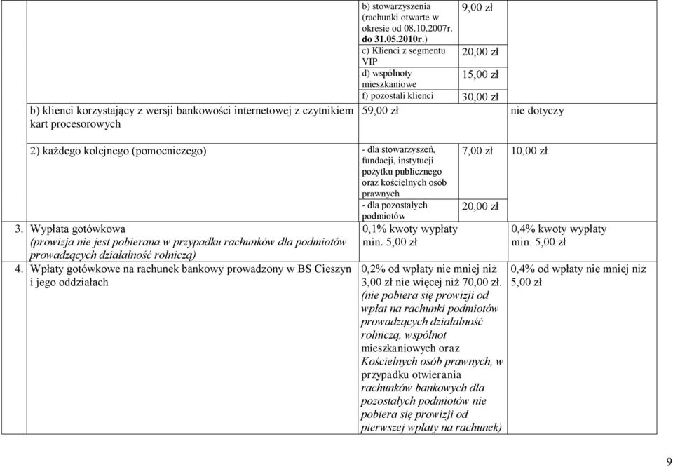 instytucji pożytku publicznego oraz kościelnych osób 3. Wypłata gotówkowa (prowizja nie jest pobierana w przypadku rachunków dla podmiotów prowadzących działalność rolniczą) 4.