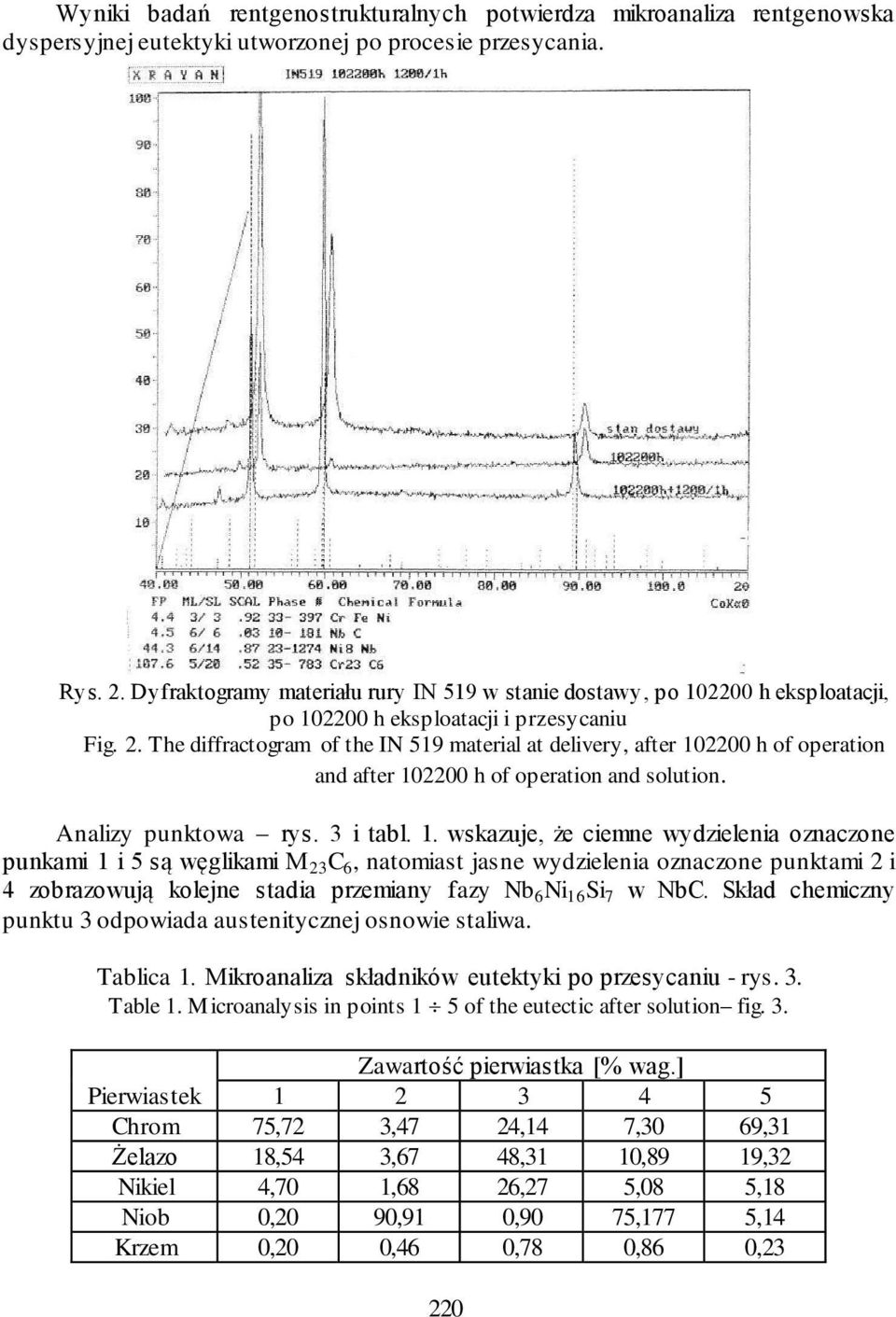 The diffractogram of the IN 519 material at delivery, after 10