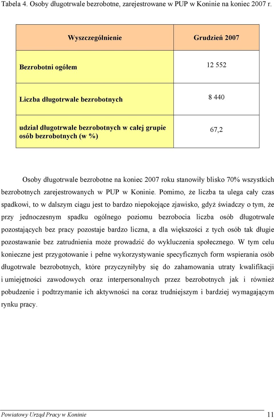 na koniec 2007 roku stanowiły blisko 70% wszystkich bezrobotnych zarejestrowanych w PUP w Koninie.