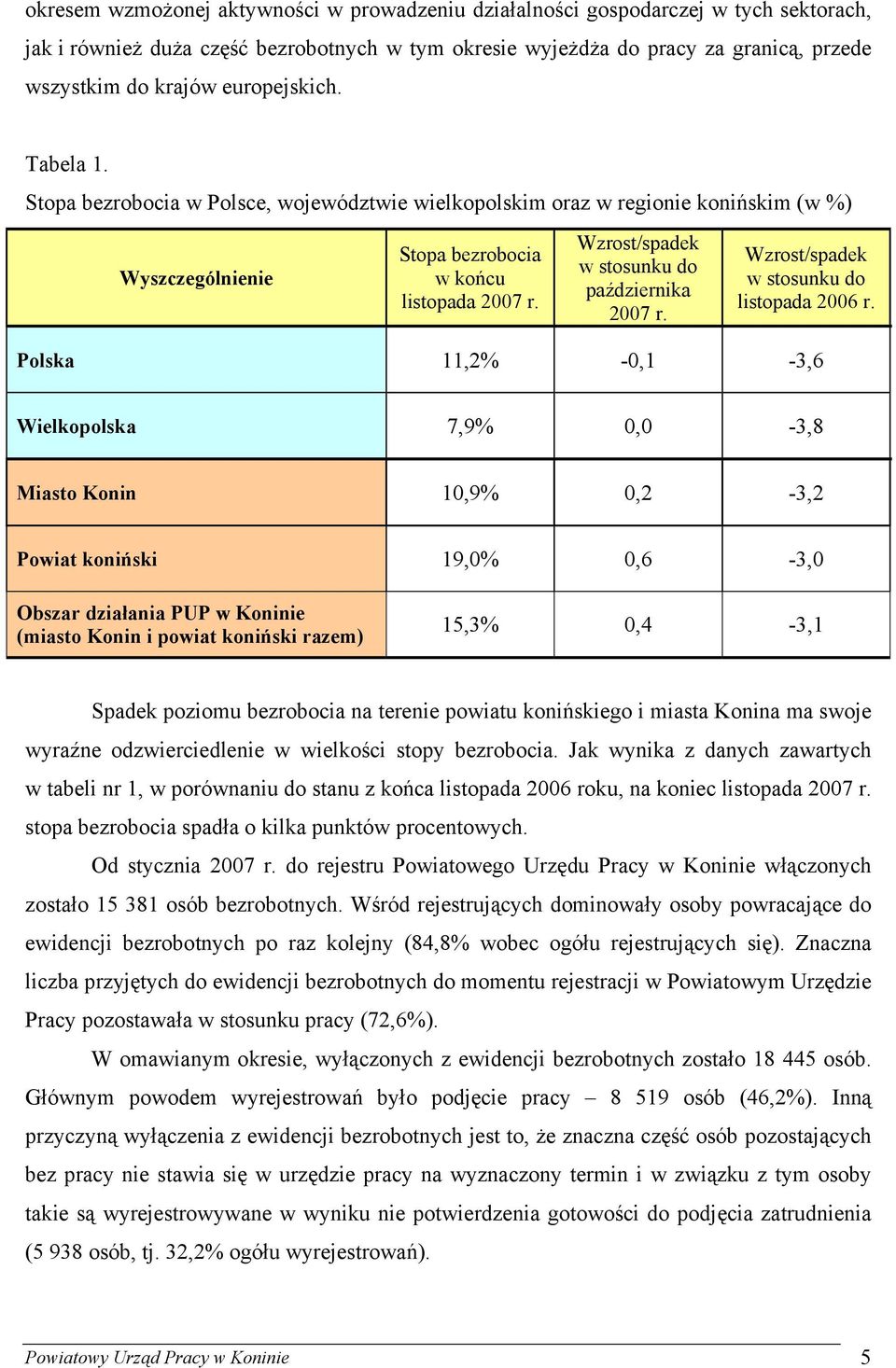 Wzrost/spadek w stosunku do października 2007 r. Wzrost/spadek w stosunku do listopada 2006 r.