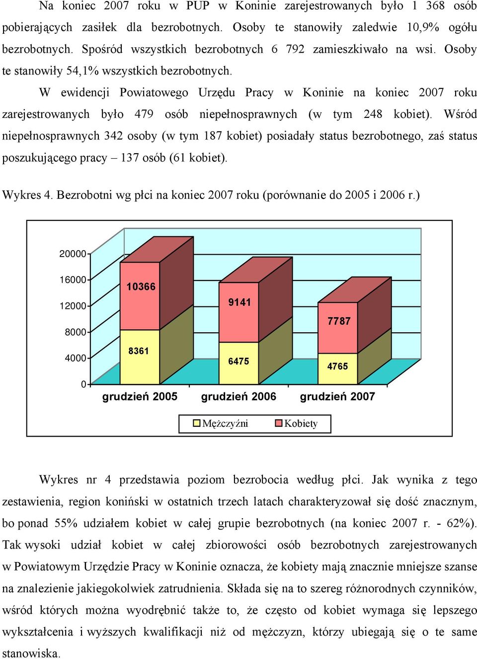 W ewidencji Powiatowego Urzędu Pracy w Koninie na koniec 2007 roku zarejestrowanych było 479 osób niepełnosprawnych (w tym 248 kobiet).