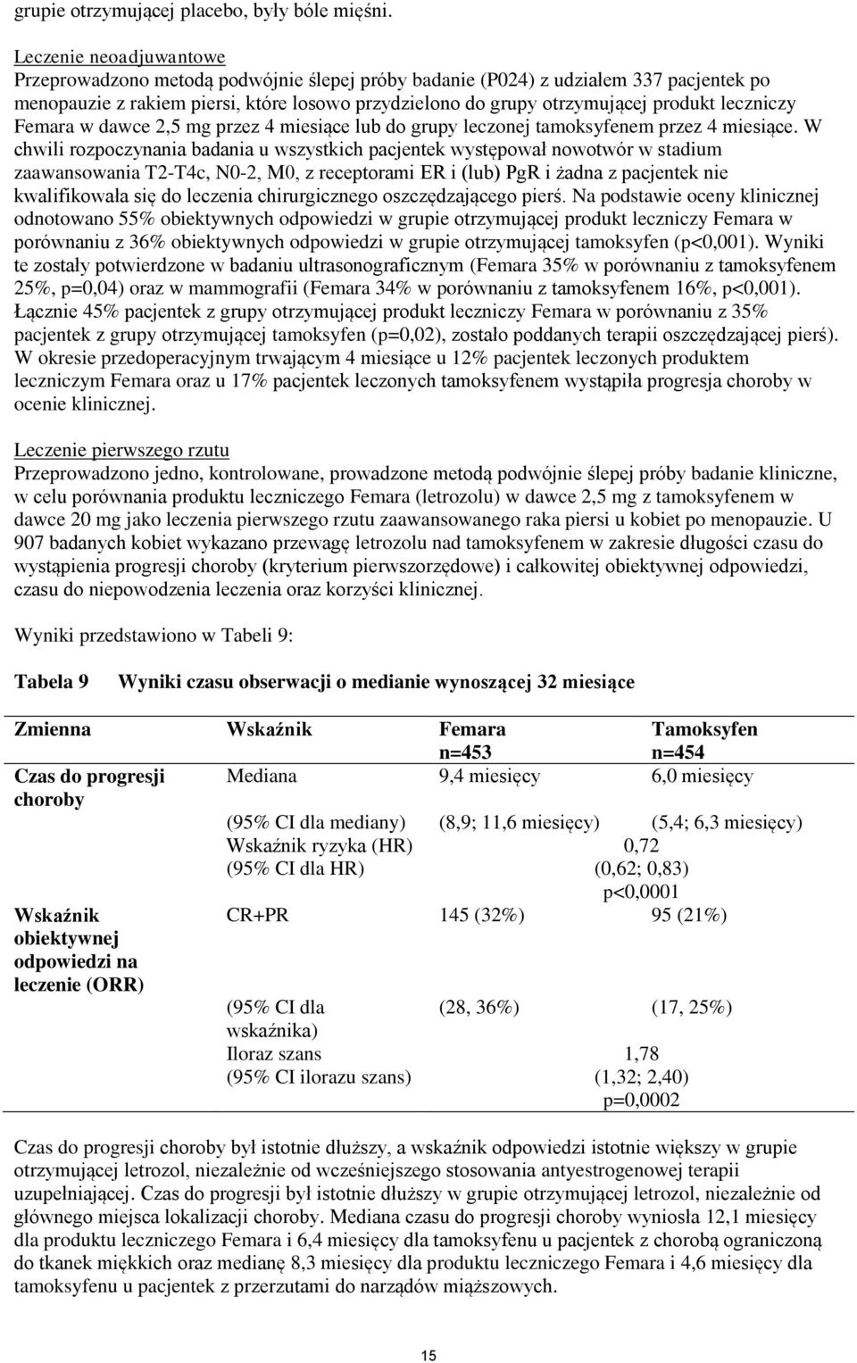 leczniczy Femara w dawce 2,5 mg przez 4 miesiące lub do grupy leczonej tamoksyfenem przez 4 miesiące.