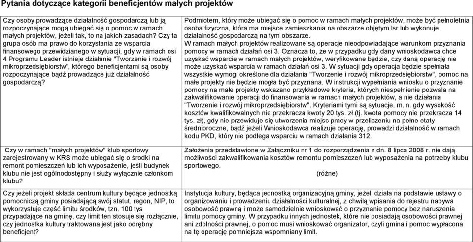 Czy ta grupa osób ma prawo do korzystania ze wsparcia finansowego przewidzianego w sytuacji, gdy w ramach osi 4 Programu Leader istnieje działanie "Tworzenie i rozwój mikroprzedsiębiorstw", którego