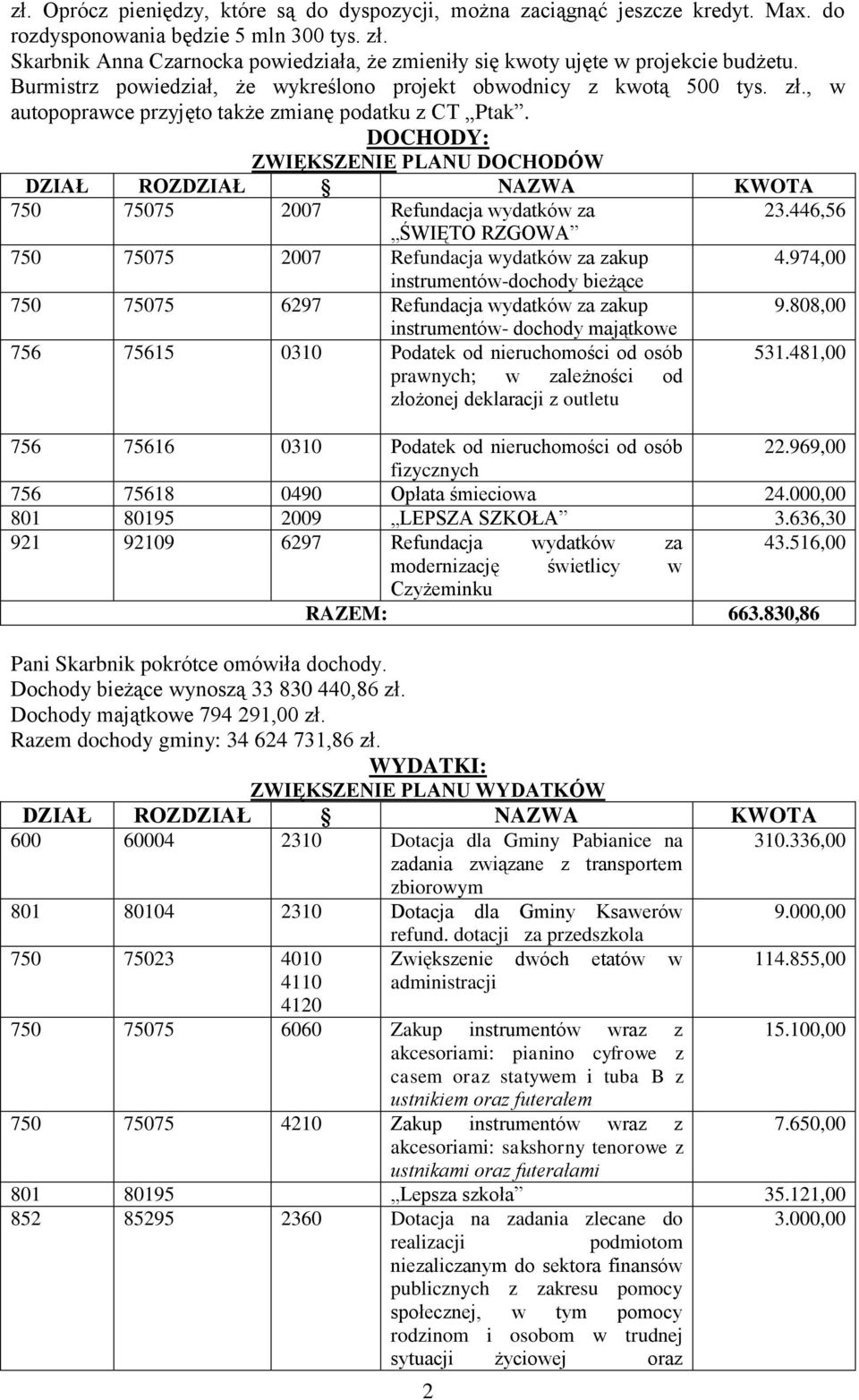 , w autopoprawce przyjęto także zmianę podatku z CT Ptak. DOCHODY: ZWIĘKSZENIE PLANU DOCHODÓW DZIAŁ ROZDZIAŁ NAZWA KWOTA 750 75075 2007 Refundacja wydatków za 23.