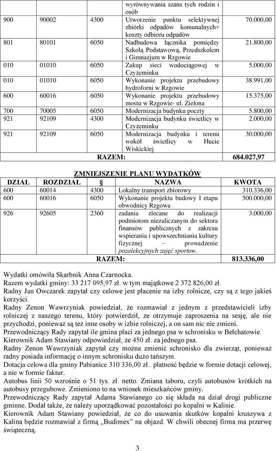 991,00 hydroforni w Rzgowie 600 60016 6050 Wykonanie projektu przebudowy 15.375,00 mostu w Rzgowie- ul. Zielona 700 70005 6050 Modernizacja budynku poczty 5.