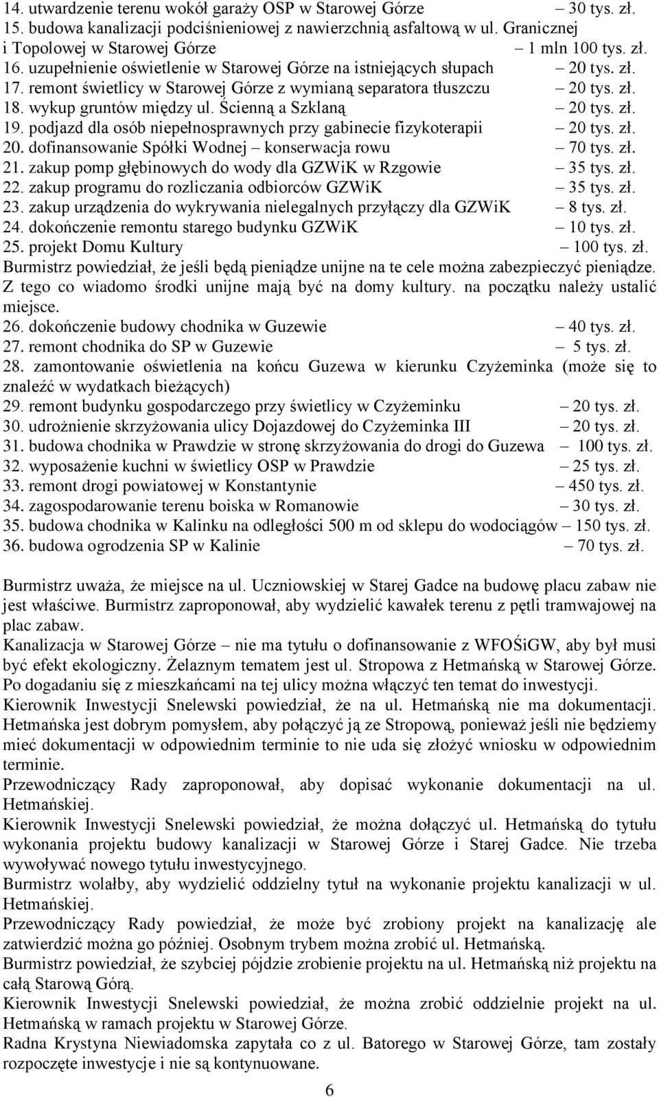 Ścienną a Szklaną 20 tys. zł. 19. podjazd dla osób niepełnosprawnych przy gabinecie fizykoterapii 20 tys. zł. 20. dofinansowanie Spółki Wodnej konserwacja rowu 70 tys. zł. 21.