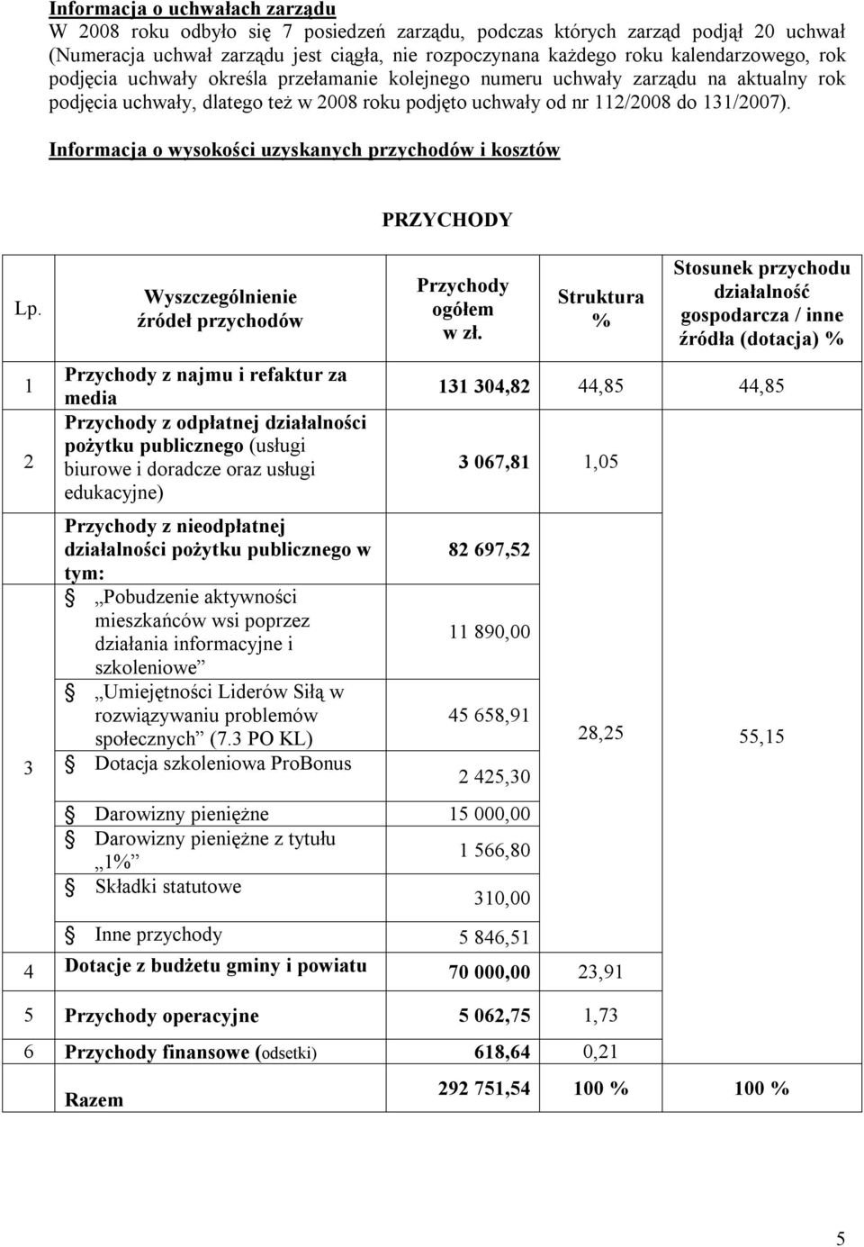 Informacja o wysokości uzyskanych przychodów i kosztów PRZYCHODY Lp.