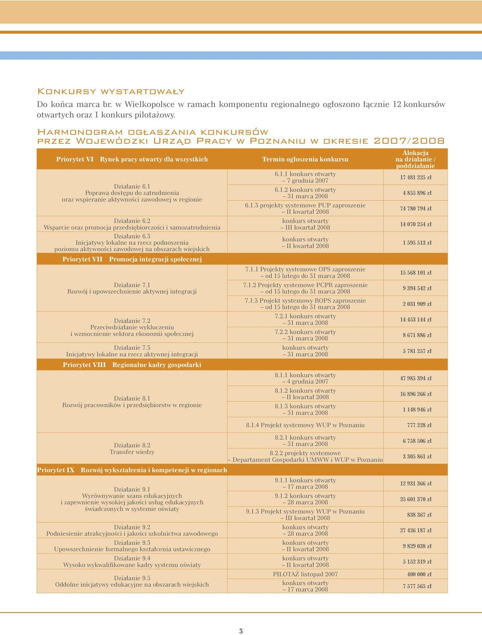 1 Poprawa dostępu do zatrudnienia oraz wspieranie aktywności zawodowej w regionie Działanie 6.2 Wsparcie oraz promocja przedsiębiorczości i samozatrudnienia Działanie 6.