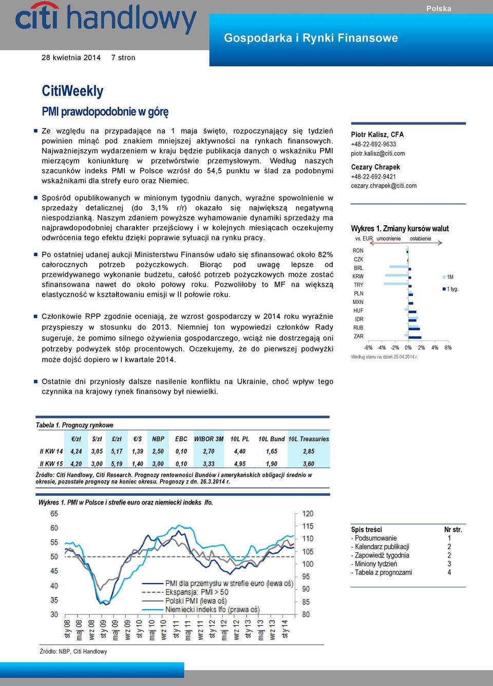 Według naszych szacunków indeks PMI w Polsce wzrósł do 54,5 punktu w ślad za podobnymi wskaźnikami dla strefy euro oraz Niemiec.