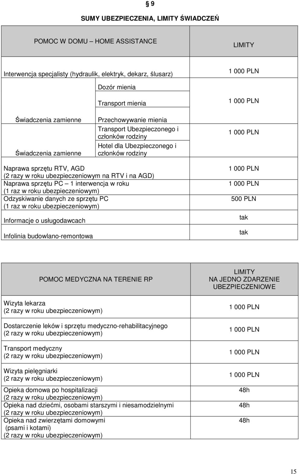 ubezpieczeniowym na RTV i na AGD) Naprawa sprzętu PC 1 interwencja w roku (1 raz w roku ubezpieczeniowym) Odzyskiwanie danych ze sprzętu PC (1 raz w roku ubezpieczeniowym) Informacje o usługodawcach