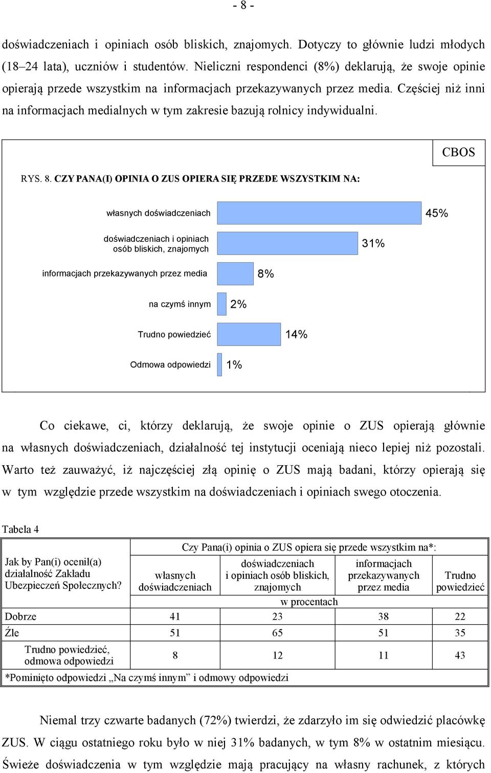 Częściej niż inni na informacjach medialnych w tym zakresie bazują rolnicy indywidualni. RYS. 8.