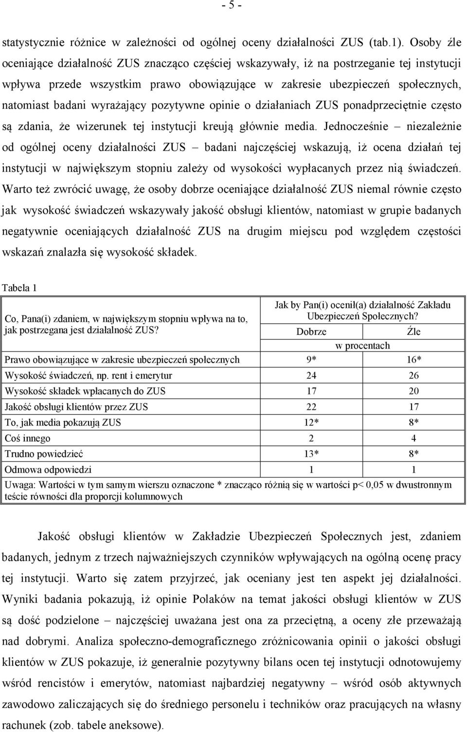wyrażający pozytywne opinie o działaniach ZUS ponadprzeciętnie często są zdania, że wizerunek tej instytucji kreują głównie media.