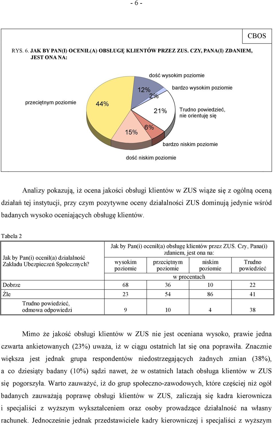 poziomie Analizy pokazują, iż ocena jakości obsługi klientów w ZUS wiąże się z ogólną oceną działań tej instytucji, przy czym pozytywne oceny działalności ZUS dominują jedynie wśród badanych wysoko