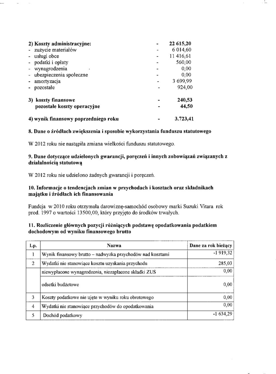 Dane o zrodlach zwiekszenia i sposobie wykorzystania funduszu statutowego W 2012 roku nie nast^pila zmiana wielkosci funduszu statutowego. 9.