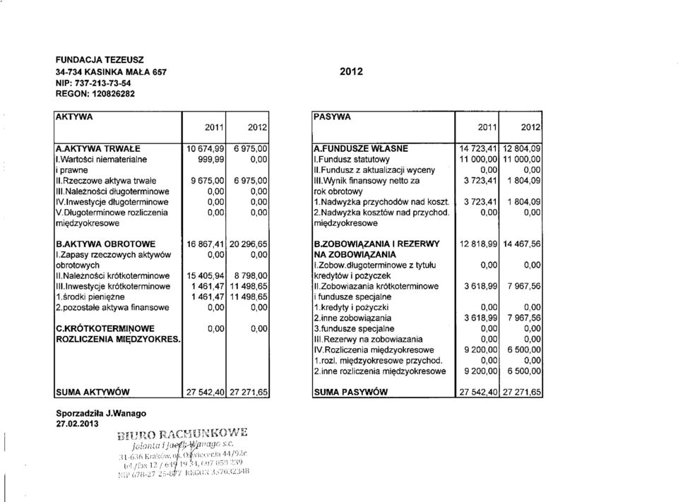 Fundusz z aktualizacji wyceny Ill.Wynik finansowy netto za rok obrotowy 1. Nadwyzka przychod6w nad koszt. 2. Nadwyzka kosztow nad przychod.