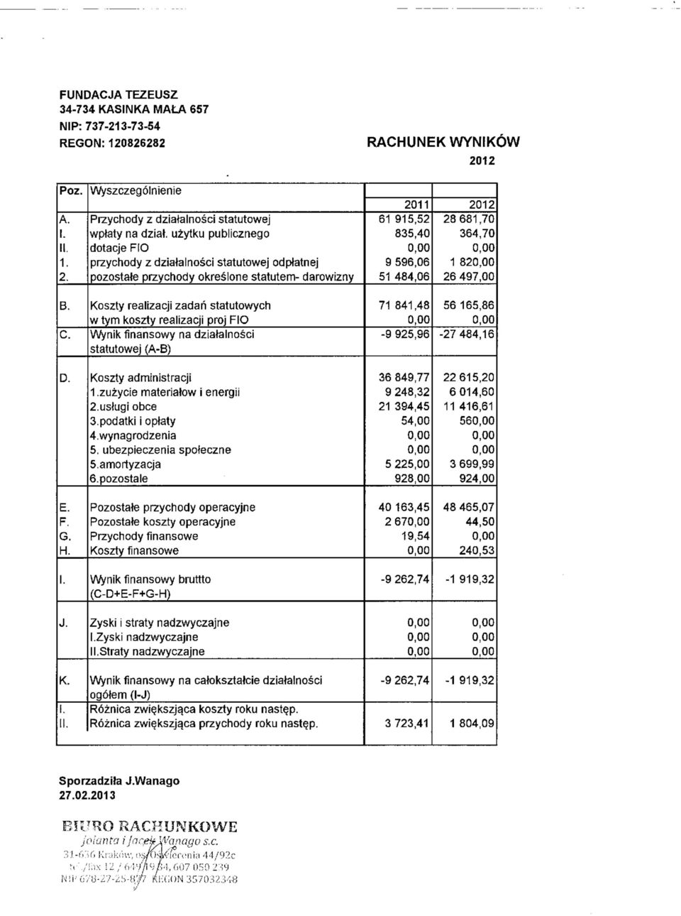 Wyszczegolnienie Przychody z dziatalnosci statutowej wptaty na dziat uzytku publicznego dotacje FIO przychody z dziatalnosci statutowej odptatnej pozostaie przychody okreslone statutem- darowizny