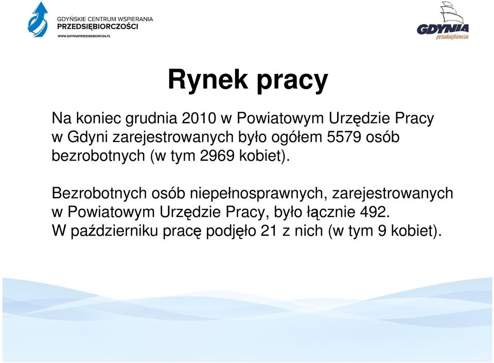 Bezrobotnych osób niepełnosprawnych, zarejestrowanych w Powiatowym Urzędzie