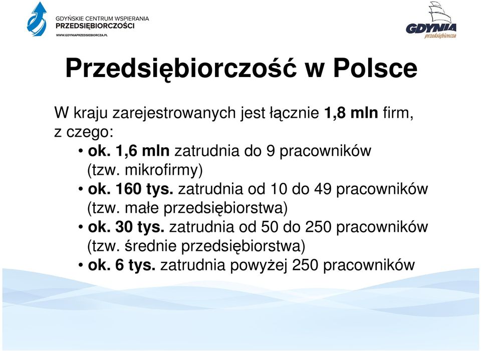 zatrudnia od 10 do 49 pracowników (tzw. małe przedsiębiorstwa) ok. 30 tys.