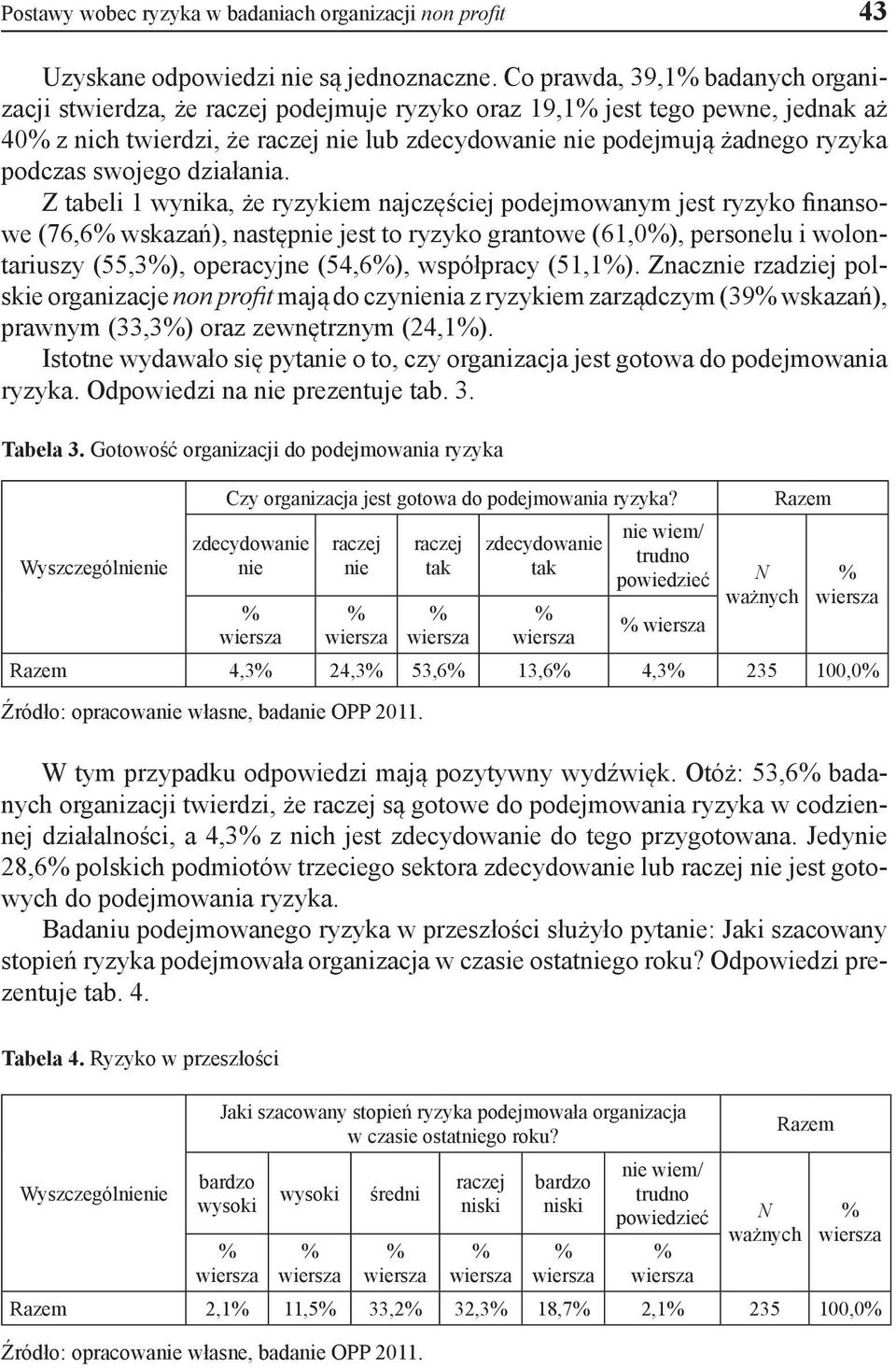 działania.