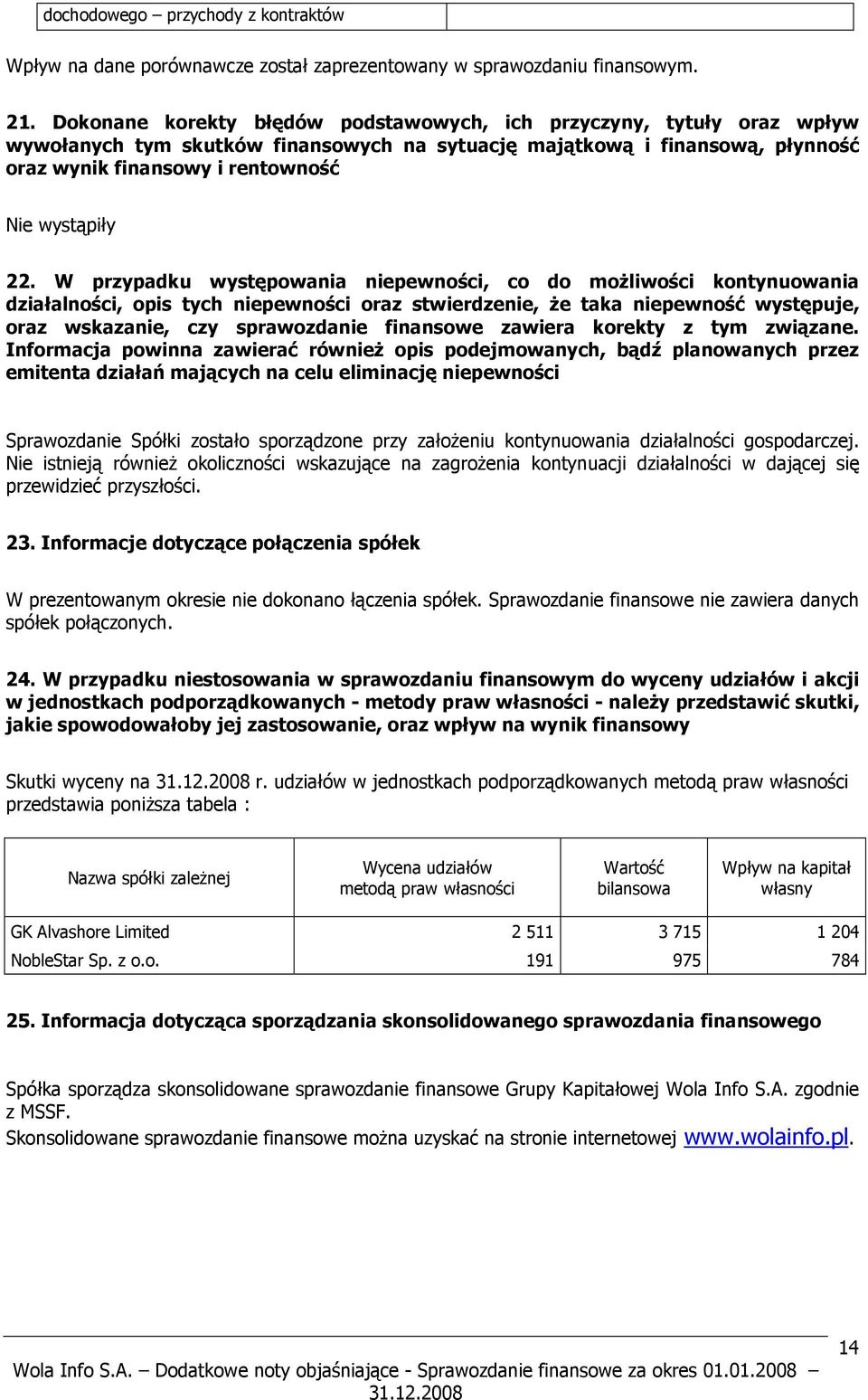 22. W przypadku występowania niepewności, co do możliwości kontynuowania działalności, opis tych niepewności oraz stwierdzenie, że taka niepewność występuje, oraz wskazanie, czy sprawozdanie