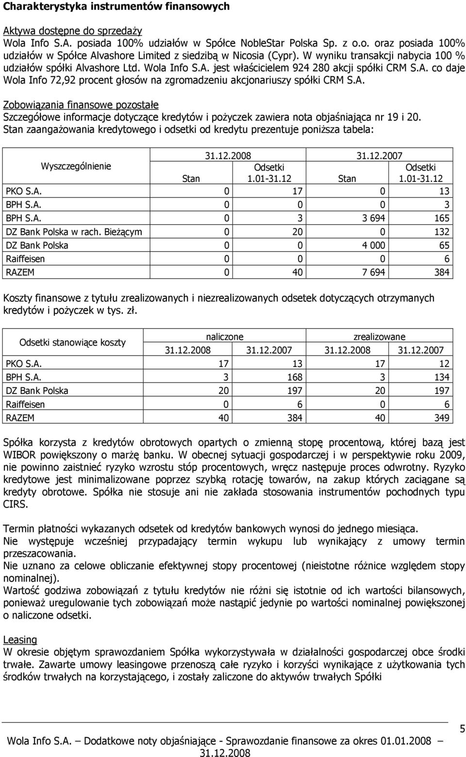 A. Zobowiązania finansowe pozostałe Szczegółowe informacje dotyczące kredytów i pożyczek zawiera nota objaśniająca nr 19 i 20.