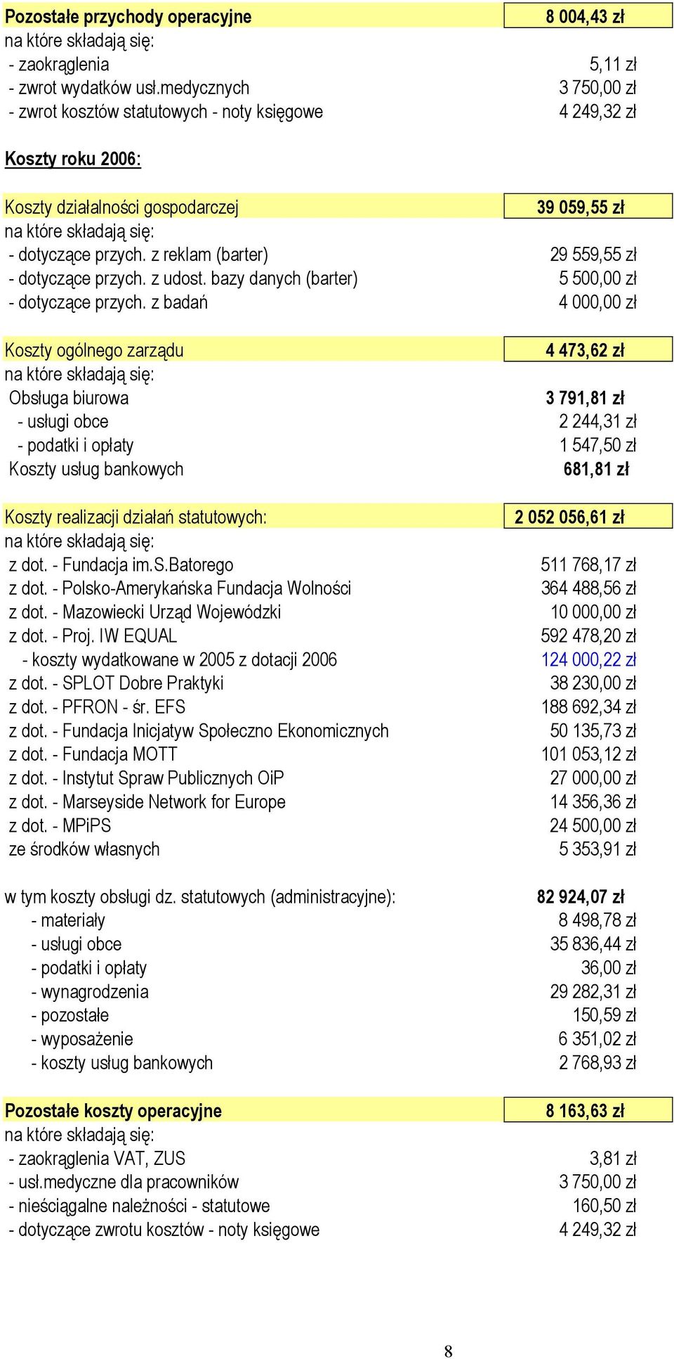 z reklam (barter) 29 559,55 zł - dotyczące przych. z udost. bazy danych (barter) 5 500,00 zł - dotyczące przych.