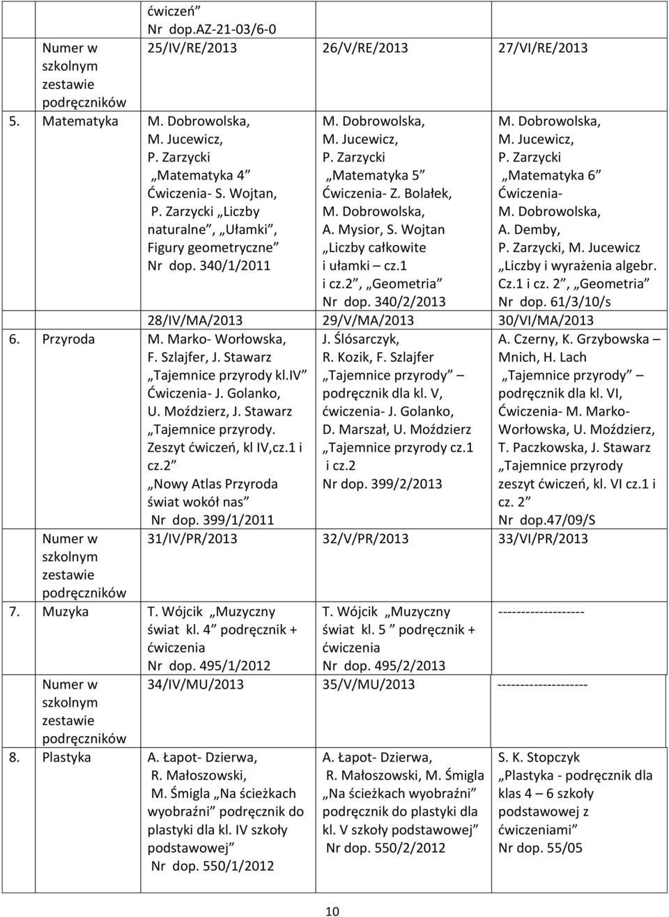 Stawarz Tajemnice przyrody. Zeszyt ćwiczeń, kl IV,cz.1 i cz.2 Nowy Atlas Przyroda świat wokół nas Nr dop. 399/1/2011 M. Dobrowolska, M. Jucewicz, P. Zarzycki Matematyka 5 Z. Bolałek, M.