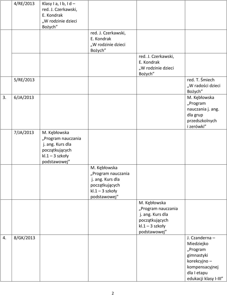 1 3 szkoły M. Kębłowska j. ang. Kurs dla początkujących kl.1 3 szkoły podstawowej" M. Kębłowska j. ang. Kurs dla początkujących kl.1 3 szkoły 4. 8/GK/2013 J.