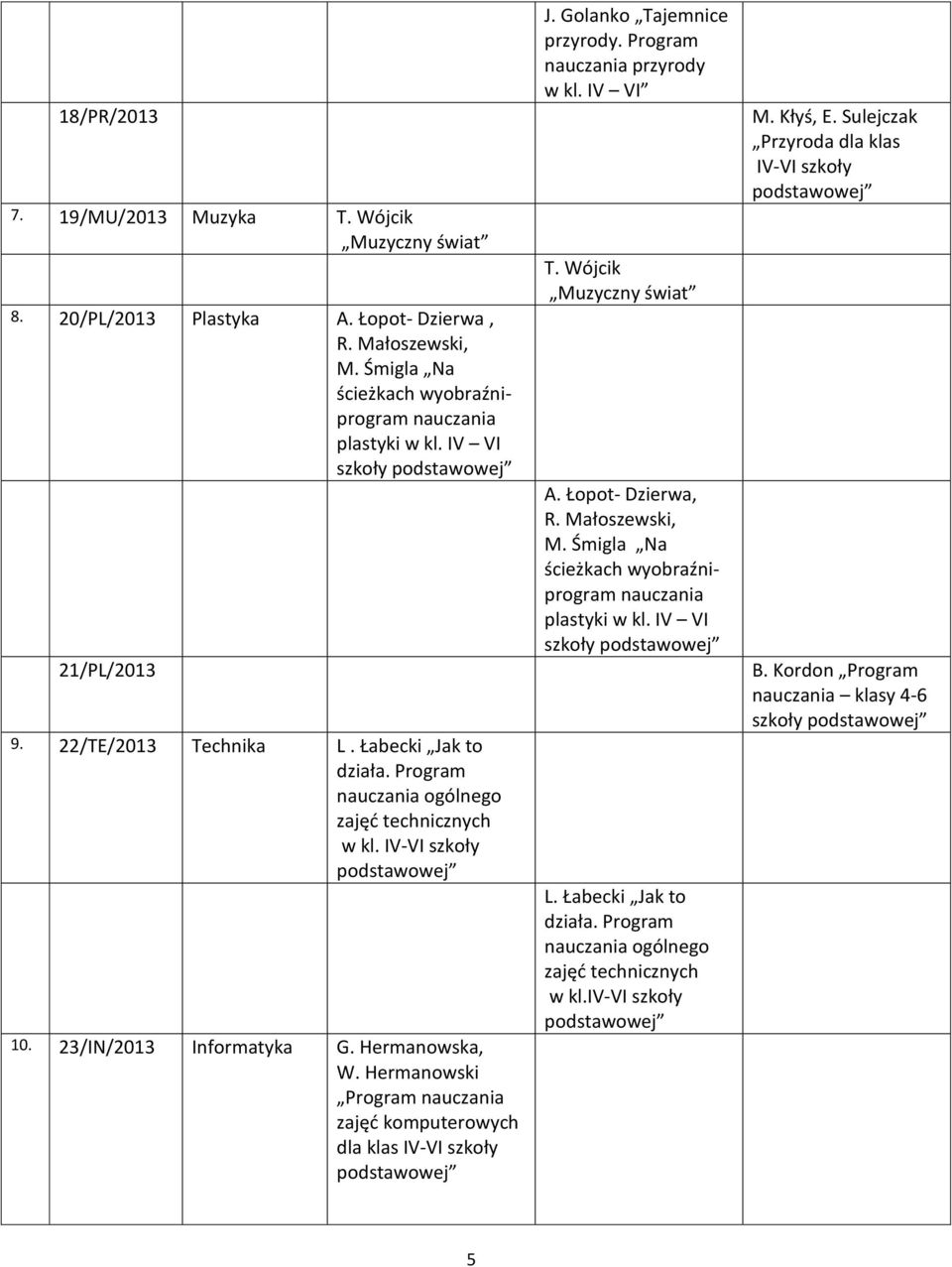 Hermanowski zajęć komputerowych dla klas IV-VI szkoły J. Golanko Tajemnice przyrody. Program nauczania przyrody w kl. IV VI T. Wójcik Muzyczny świat A. Łopot- Dzierwa, R. Małoszewski, M.