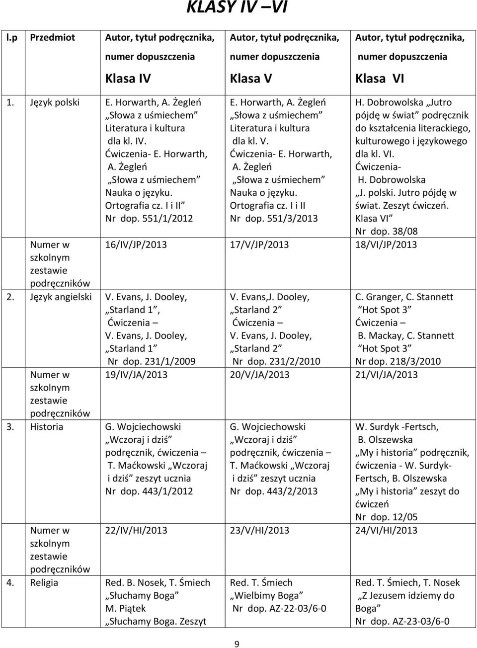 Język angielski V. Evans, J. Dooley, Starland 1, Ćwiczenia V. Evans, J. Dooley, Starland 1 E. Horwarth, A. Żegleń Słowa z uśmiechem Literatura i kultura dla kl. V. E. Horwarth, A. Żegleń Słowa z uśmiechem Nauka o języku.