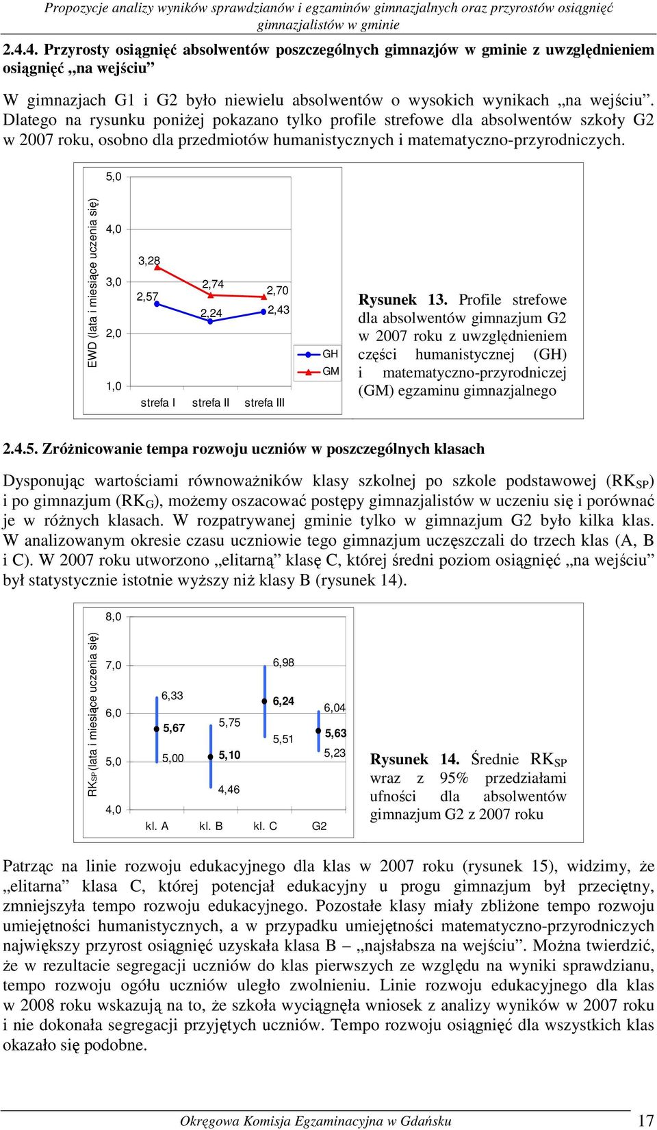 EWD (lata i miesiące uczenia się) 3,28 2,57 2,74 2,70 2,24 2,43 strefa I strefa II strefa III GH GM Rysunek 13.